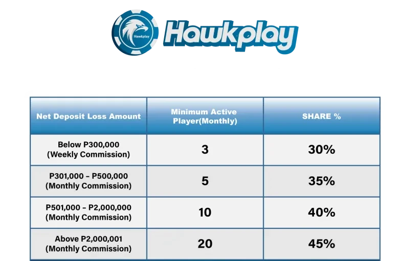 Hawkplay Casino Agent