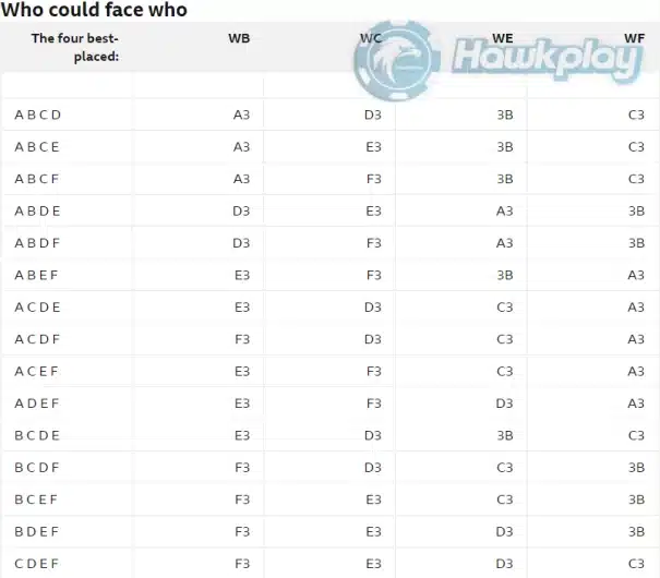 Who can face whom at Euro 2024?​